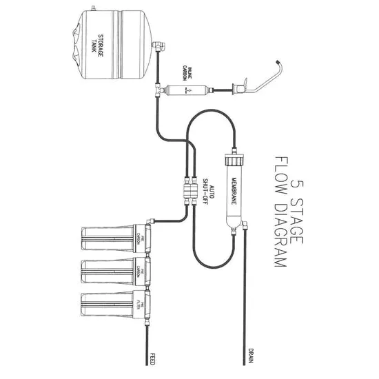 AXEON RF-5000 5-Stage RO System - System Only