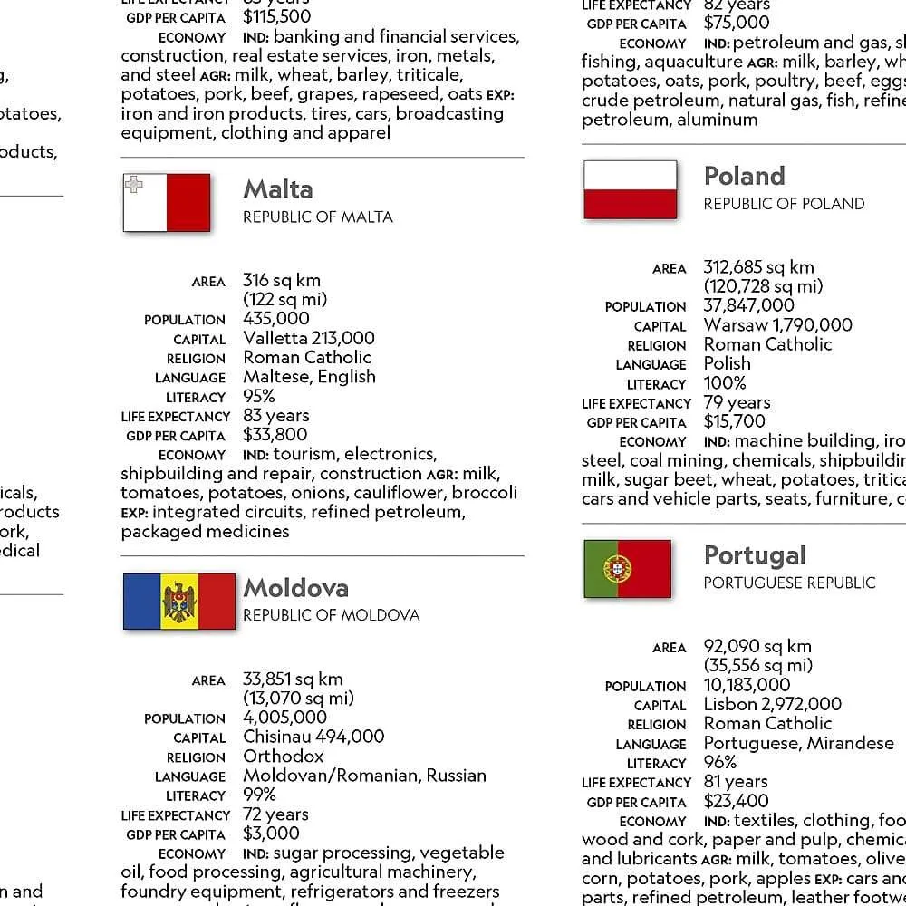 Europe Reference Map with Flags & Facts by National Geographic (2022)