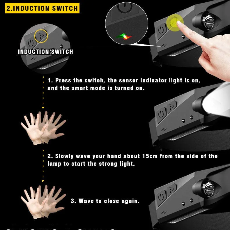 Rechargeable LED Sensor USB Headlamp